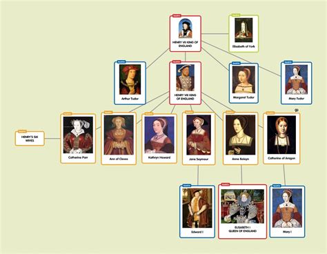 tudor storia e albero genealogico|House of Tudor Family Tree .